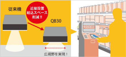 省スペースに設置できる広角視野