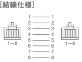 結線仕様