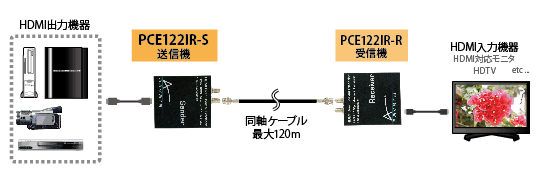 PCE122IR-S 接続図1