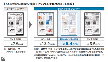 画像：A4各色5%（計20%）原稿をプリントした場合のコスト比較