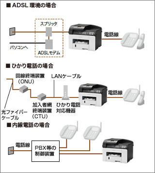 画像：ファクス接続回線について