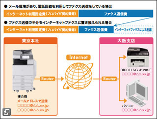 画像：通信コストの削減が可能なインターネットファクス