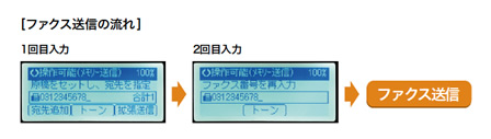 画像：誤送信を抑止するあて先2度押し機能