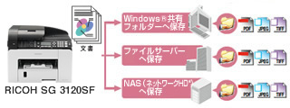 画像：スキャン to フォルダー