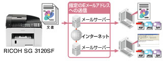 画像：スキャン to E-Mail