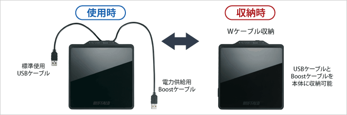 Wケーブル収納で使用するときも携帯するときも便利