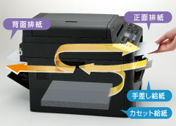 e-TREND｜ブラザー FAX-2840 [A4モノクロレーザー複合機 JUSTIO 20PPM