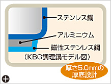 焦げ付きにくい厚底