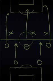 Diagram Soccer Plays
