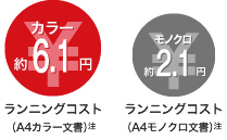 ランニングコスト（A4カラー文書） 約6.1円／ランニングコスト（A4モノクロ文書）約2.1円