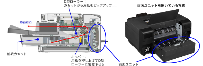 両面ユニット内蔵で高信頼搬送システムを実現