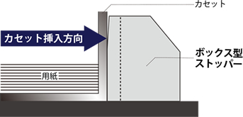 ハードな使用でも変形しないカセットストッパー構造