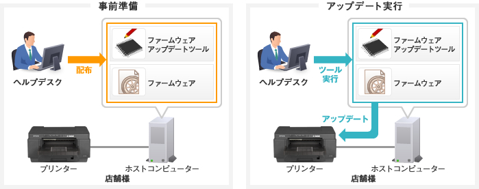 事前準備 アップデート実行