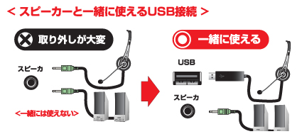 ノイズに強く、PCに挿せばすぐ使えるUSB接続のヘッドセット