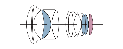 レンズ構成