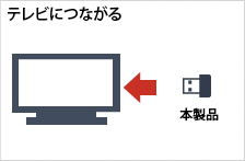 テレビにつながる