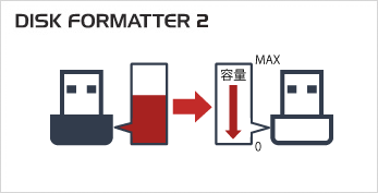 DISK FORMATTER 2