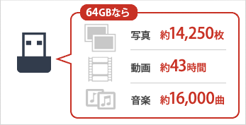 64GBなら写真約14,250枚