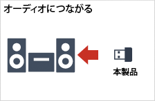 オーディオにつながる