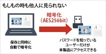 もしもの時に他人に見られない