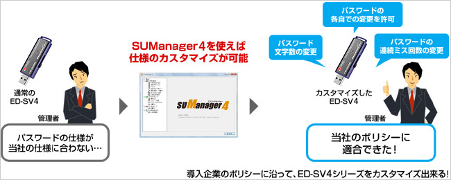 企業ポリシーに従って、ED-SV4シリーズをカスタマイズ！