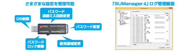 各種設定変更が可能な管理者ソフトウェア「SUManager4」に対応！