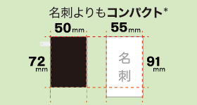 名刺よりも小さい、超小型設計