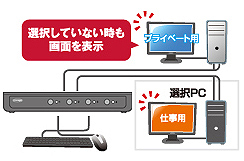 キーボード・マウスのみの接続に対応