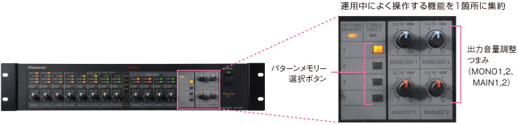 多彩な機能と使いやすさの追求