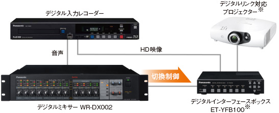 外部制御によるシステム性の向上