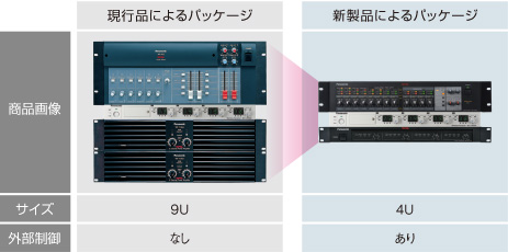 2Uの省スペース設計