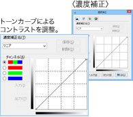 濃度補正 トーンカーブによるコントラスト調整。