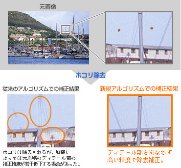 元画像 ホコリ除去→　逆光のアルゴリズムでの補正結果 ホコリは除去されるが、原稿によっては元原稿のディテール部の補正精度が若干低下する場合があった。　新規アルゴリズムでの補正結果 ディテール部を損なわず、高い精度で除去補正。