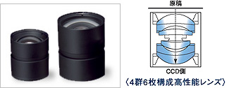 光の情報を正確に導く、高性能レンズ。