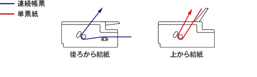 給紙方法