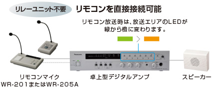 リモコンマイクを直接接続可能