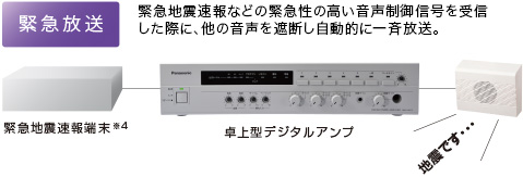 緊急放送機能を搭