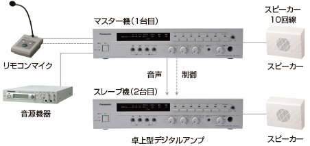 新機能を搭載