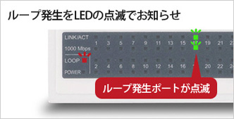 ループ発生をLEDの点滅でお知らせ