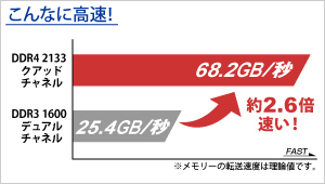 こんなに高速！