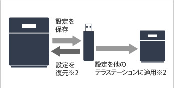 設定の保存・復元