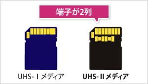 UHS-Ⅱは端子が2列