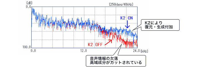 e-TREND｜JVC(ビクター) Everio（エブリオ） GZ-F100-P