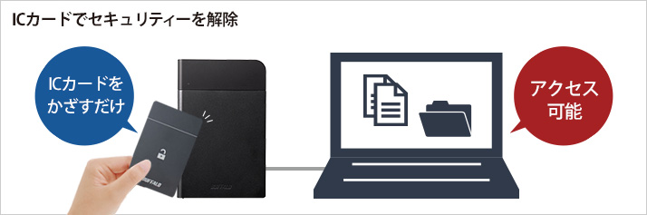 e-TREND｜バッファロー HDS-PZN2.0U3TV3 [ICカードセキュリティー/耐衝撃ポータブルHDD 2TB]