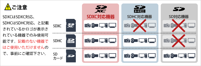 SDHCメモリーカードでのご注意