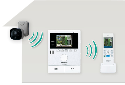 スタイリッシュ広角カメラ玄関子機