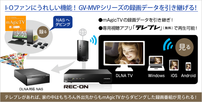 テレプレがあれば、家の中はもちろん外出先からもmAgicTVからダビングした録画番組が見られる