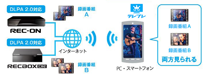 テレプレで楽しめる