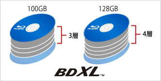 BDXL