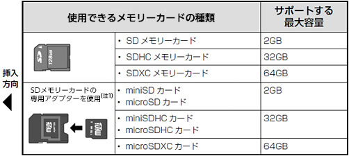 メモリーカードスロット